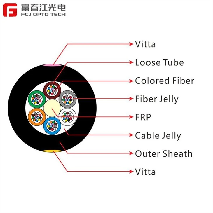 GYFTY Non-armored CABLE